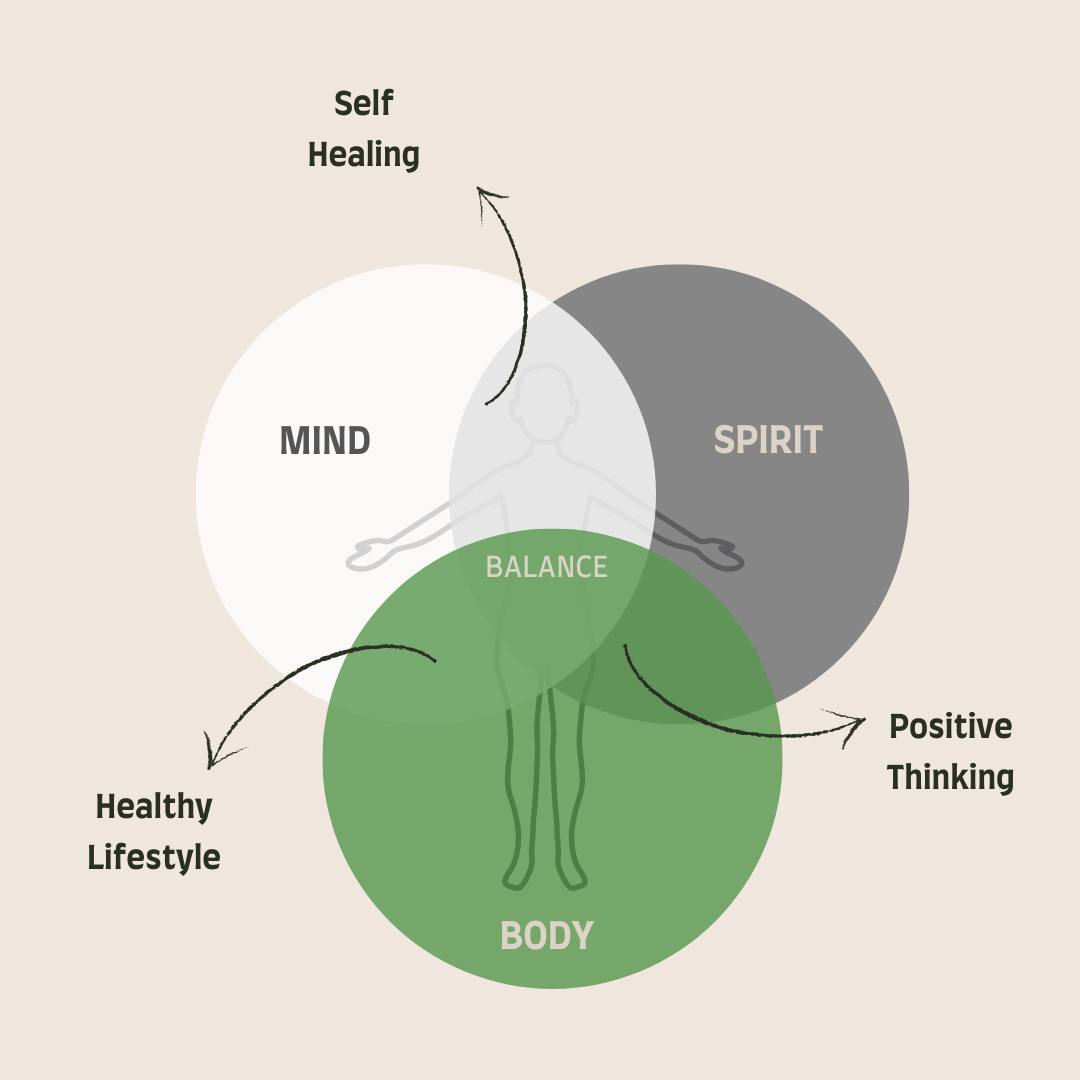 Mind Body Coaching- Infinite Health Concepts